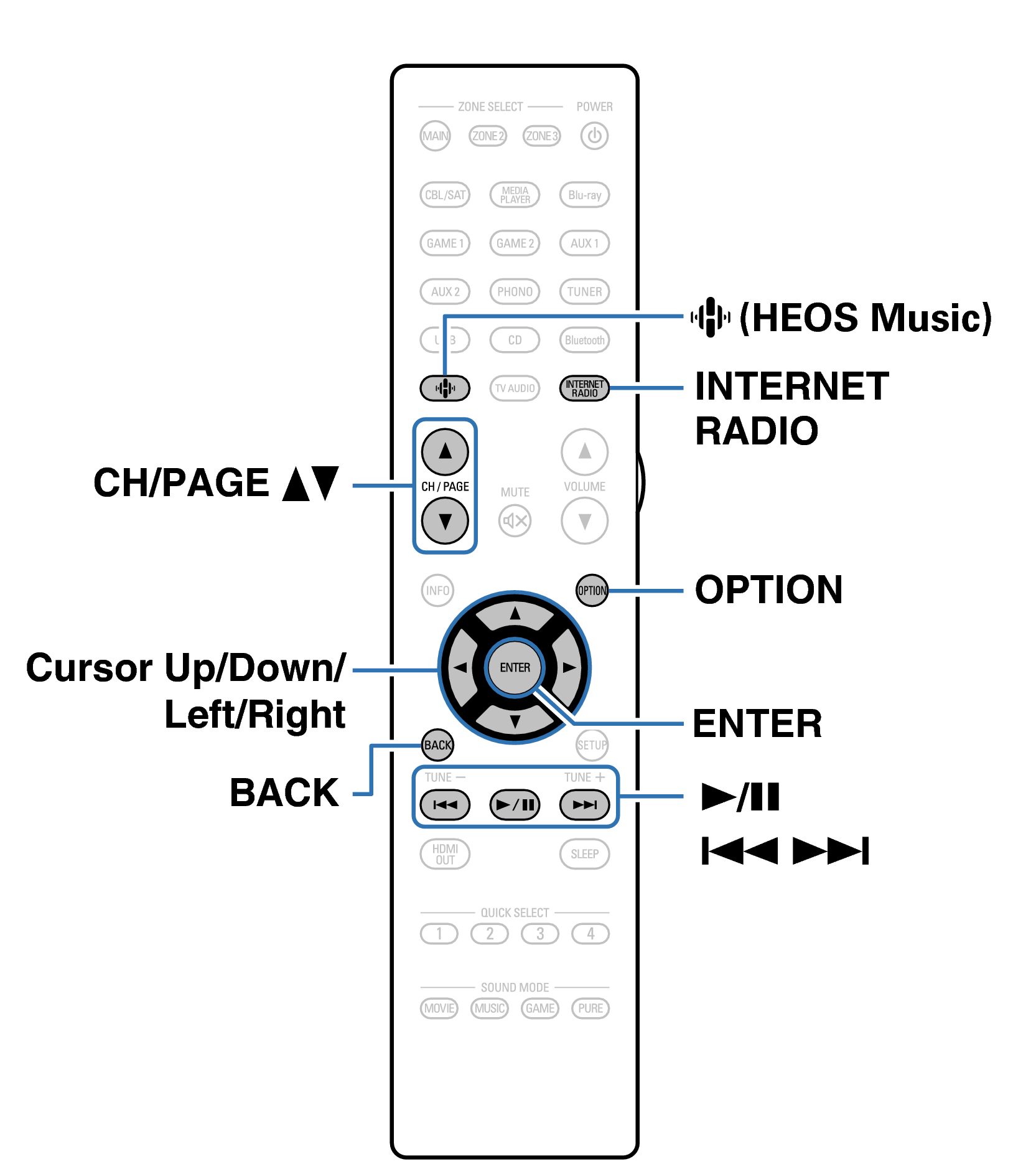 Ope InternetRadio RC1261